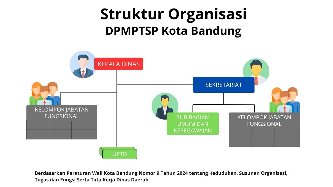 Gambar konten